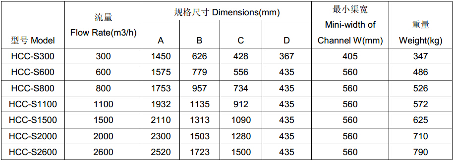 �h(hu��n)��(chu��ng)�ι�����ʽ��������̖